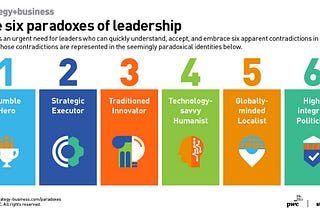 The Six paradoxes of leadership