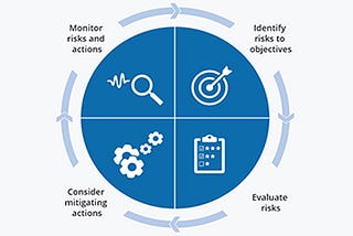 Understanding of internal controls and risk management as a junior controller