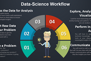 How to Kick StartYour Data-Science Career