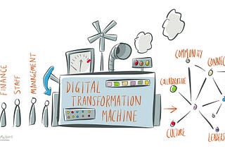 Finding a creative voice in a world of “digital transformation”