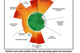 PLANETARY OVERSHOOT and THE RISE OF FASCISM