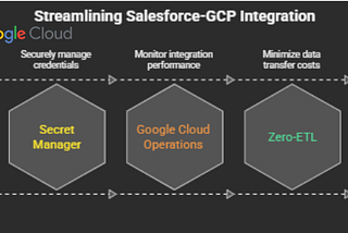 Integrating Salesforce with Google Cloud Platform (GCP)