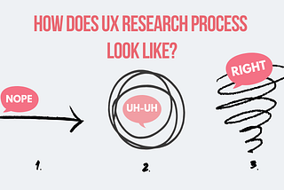 An Introduction to UX Research — Simplifying My Research Process