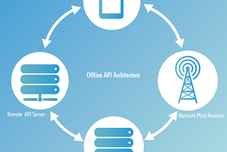 Offline API Architecture using USSD