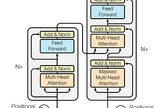 Recent Advancements in NLP