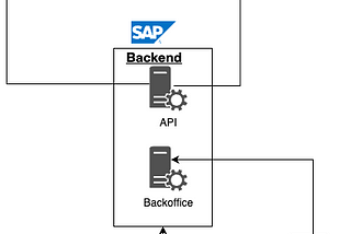 Pre-Rendering Pages in Spartacus and SAP Commerce Cloud