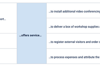 What is an Internal Service Offering