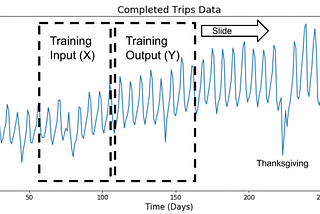 Creating a Model for Weather Forecasting Using Linear Regression