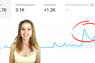 How I (Finally) Got Monetized on YouTube in 2020