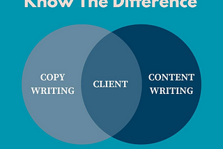 Know the Difference: Copywriting Vs Content Writing