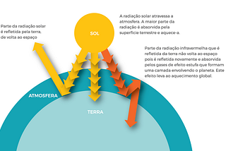 O que é o efeito estufa