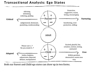 The Art of Communication: Understanding Transactional Analysis