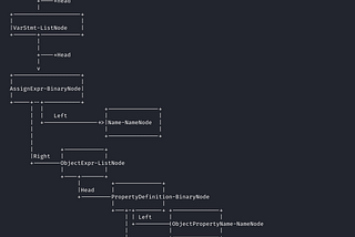 A Journey into Just-In-Time Compilation in JavaScript Language — Part 5 — An overview of Initial…