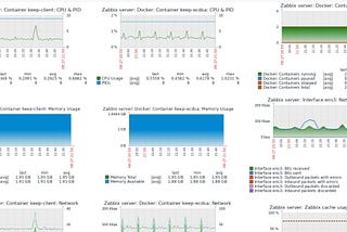 Monitoring the Keep-Network node using Zabbix.