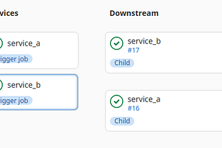 Gitlab Parent-Child Pipeline for MonoRepo services