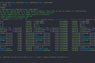 A New Coding Paradigm: Declarative Domain Programming
