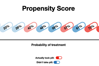 Causal Effects via Propensity Scores