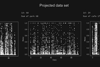 Third Place Analysis and Implementation (Design, Data, Artificial Intelligence)