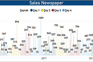 Grouping Data in Power BI