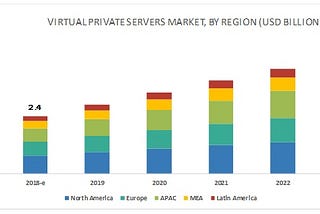 Do You Have Your VPS In Tune With Your Business Requirements?