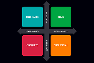 Usability vs. Utility Quadrant Diagran