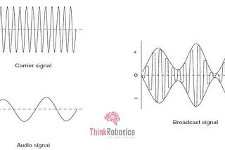 Why do we use Modulation?