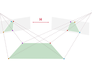 Estimating a Homography Matrix