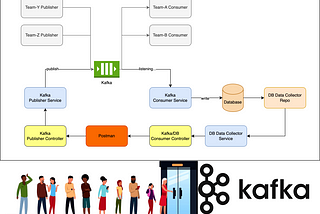 Building a Pub/Sub System with Kafka and Spring Boot