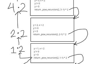 Recursion: The recursive definition of recursion