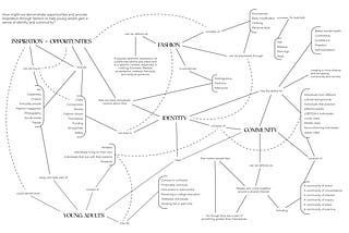 Concept Map