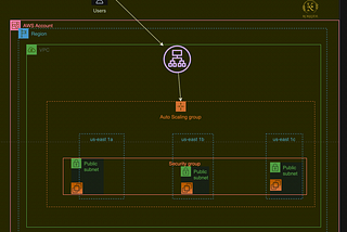 MIGRATING AN ORGANIZATION’S NETWORK TO THE CLOUD