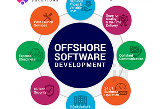 How to Effectively Leverage Offshore Software Development Services
