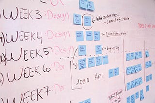 Sprint planning on a whiteboard