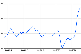 2021年各國對加密貨幣的政策，態度和加密貨幣熱點