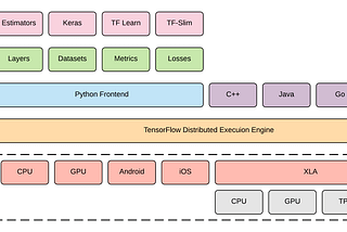 Getting Started with TensorFlow