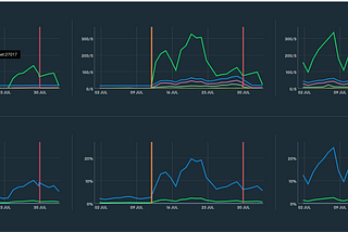 MongoDB Performance Guide