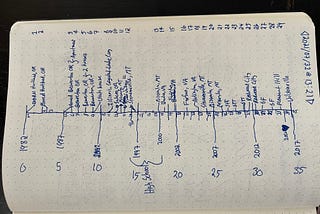 Handwritten timeline of where the author has lived in a notebook.