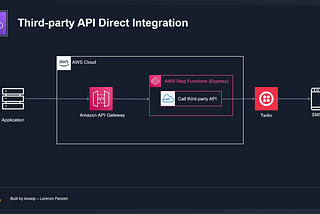Direct integration with third-party API using AWS Step Functions