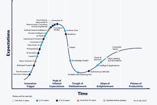 10 Barriers Preventing Marketing Adoption of AI