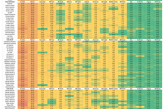 South Asia Genetic Chart