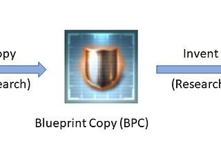 How Tech 2 Blueprints get invented