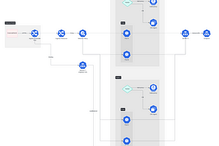 Kubernetes Networking explained in simple words