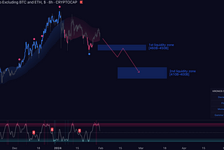 Kronos Capital — 01/24: Outperforming Amidst a “Sell the news” event