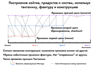 Алгебра дизайна: IV. Фактура