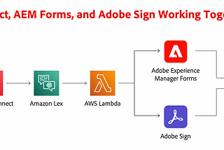 Better Together: Adobe + AWS and the Digital Experience Journey