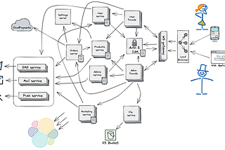 Building a Startup from Scratch: My Mistakes as CTO