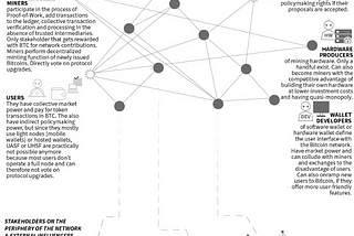 Bitcoin Network Analysis