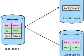 Database Partitioning (demo bilan) .