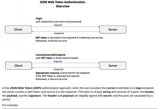 Implementing basic JWT-based authentication with LoopBack 4 and Docker for complete noobs (2/2)