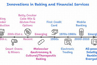 Baking GenAI in Banking